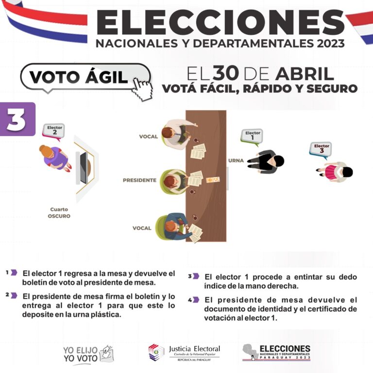 Este domingo #30Abril son las elecciones generales en Paraguay